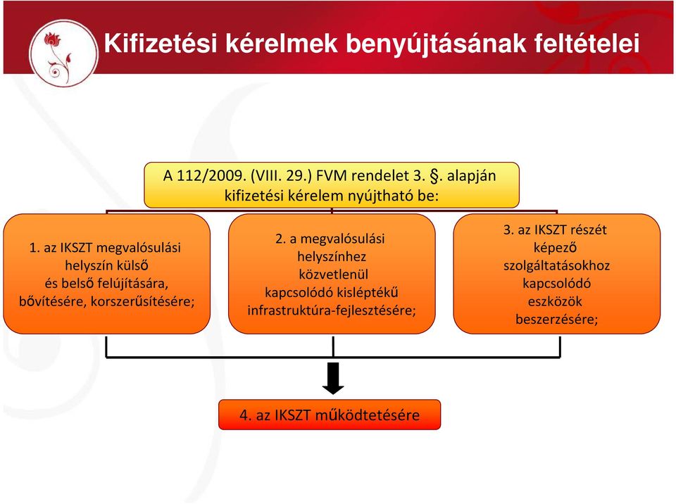 az IKSZT megvalósulási helyszín külső és belsőfelújítására, bővítésére, korszerűsítésére; 2.