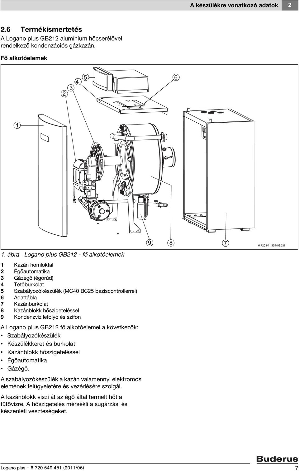 Kazánblokk hőszigeteléssel 9 Kondenzvíz lefolyó és szifon A Logano plus GB212 fő alkotóelemei a következők: Szabályozókészülék Készülékkeret és burkolat Kazánblokk hőszigeteléssel Égőautomatika