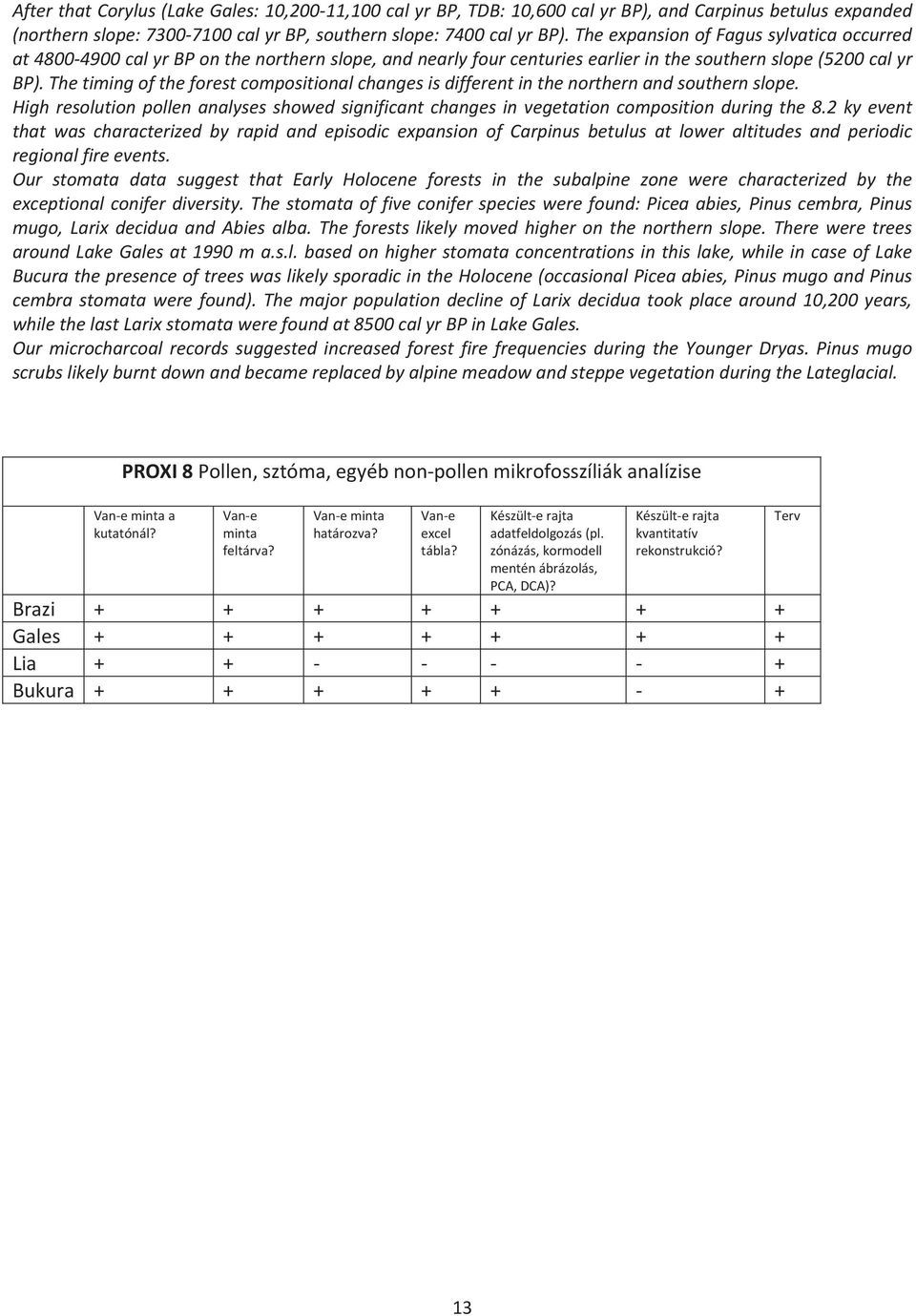 Thetimingoftheforestcompositionalchangesisdifferentinthenorthernandsouthernslope. Highresolutionpollenanalysesshowedsignificantchangesinvegetationcompositionduringthe8.