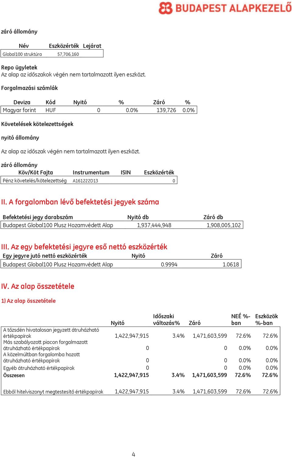 záró állomány Köv/Köt Fajta Instrumentum ISIN Eszközérték Pénz követelés/kötelezettség A161222D13 0 II.