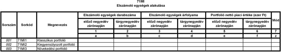 zárónapján tárgynegyedév zárónapján Elszámoló egységek árfolyama előző negyedév zárónapján tárgynegyedév