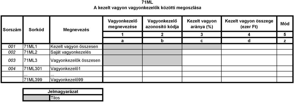 71ML301 Vagyonkezelő1 71ML399 Vagyonkezelő99 Vagyonkezelő megnevezése Vagyonkezelő azonosító