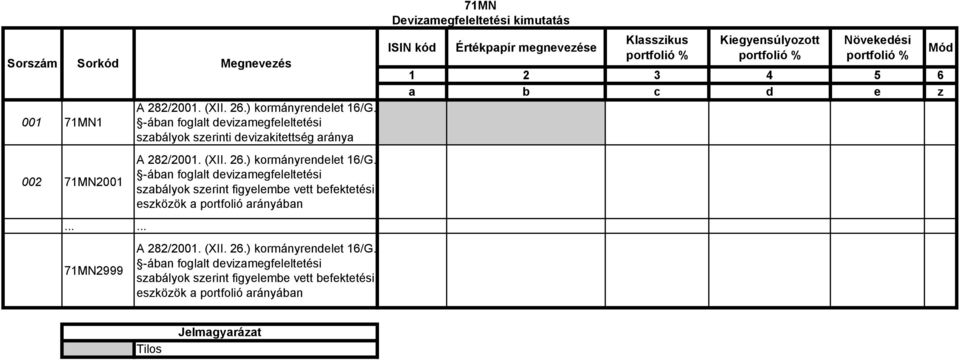 -ában foglalt devizamegfeleltetési szabályok szerint figyelembe vett befektetési eszközök a portfolió arányában A 282/2001. (XII. 26.) kormányrendelet 16/G.