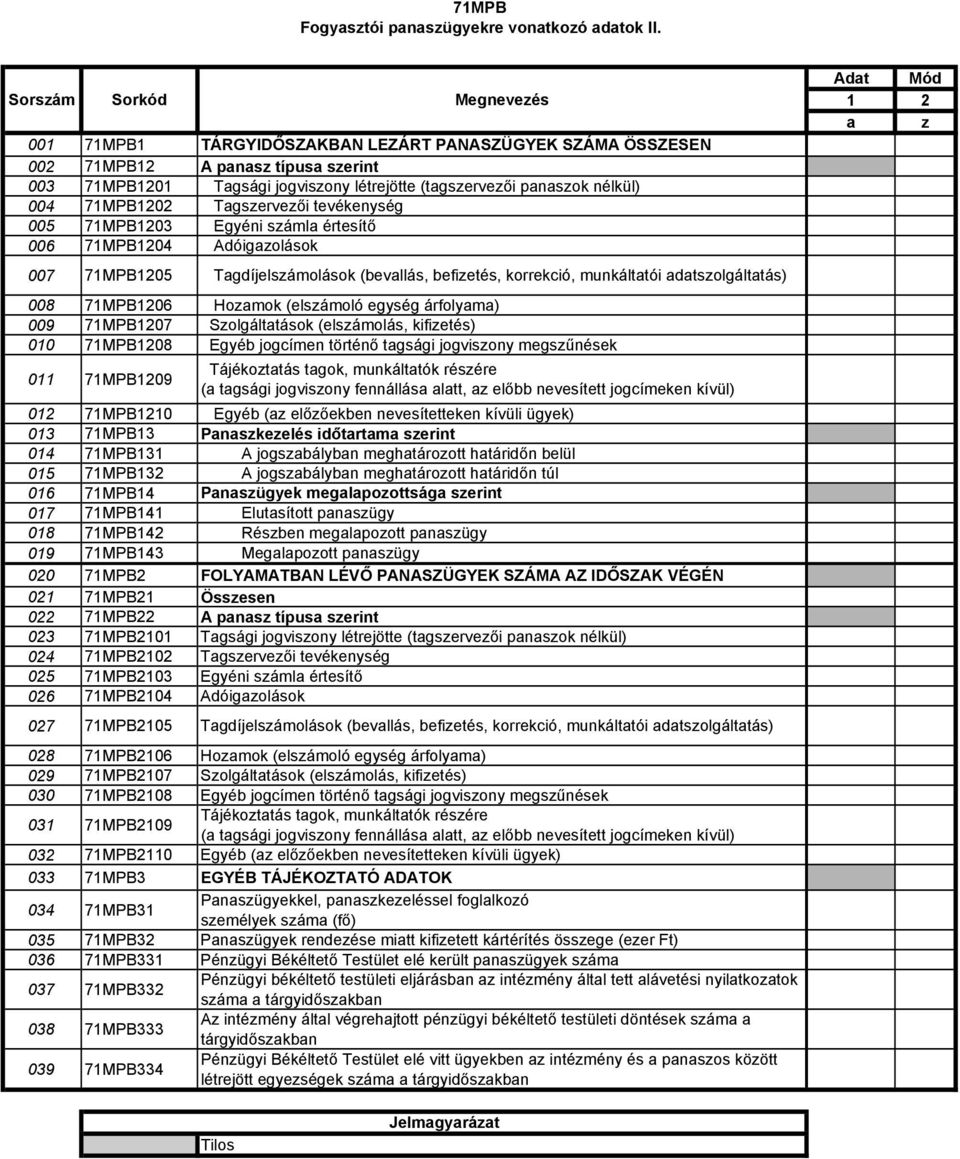004 71MPB1202 Tagszervezői tevékenység 005 71MPB1203 Egyéni számla értesítő 006 71MPB1204 Adóigazolások 007 71MPB1205 Tagdíjelszámolások (bevallás, befizetés, korrekció, munkáltatói adatszolgáltatás)