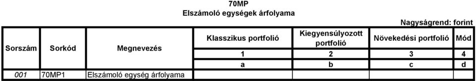 portfolió Kiegyensúlyozott portfolió