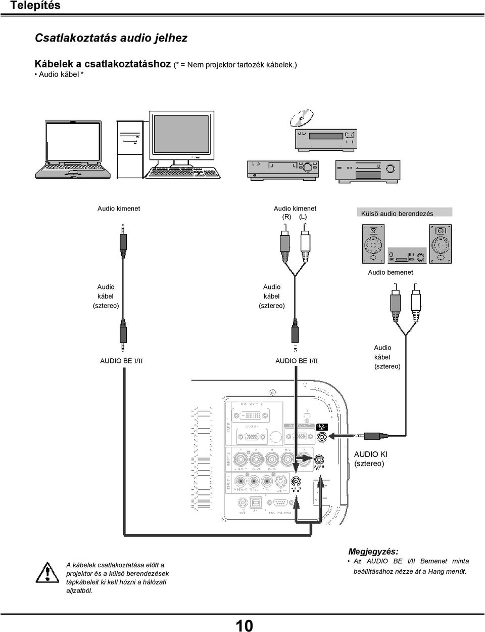 bemenet AUDIO BE Ι/ΙΙ AUDIO BE Ι/ΙΙ Audio kábel (sztereo) AUDIO KI (sztereo) A kábelek csatlakoztatása előtt a projektor és a