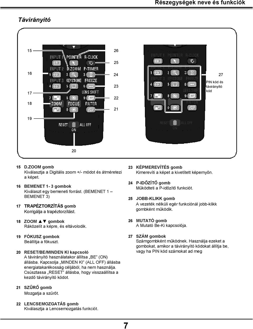 19 FÓKUSZ gombok Beállítja a fókuszt. 20 RESET/BE/MINDEN KI kapcsoló A távirányító használatakor állítsa BE (ON) állásba.