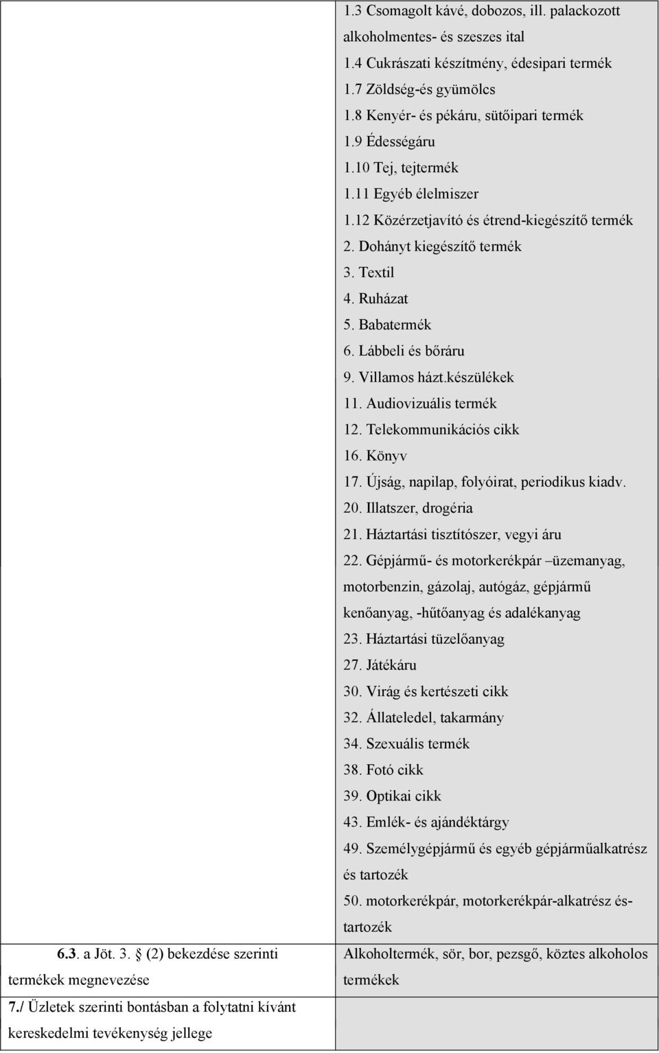 11 Egyéb élelmiszer 1.12 Közérzetjavító és étrend-kiegészítő termék 2. Dohányt kiegészítő termék 3. Textil 4. Ruházat 5. Babatermék 6. Lábbeli és bőráru 9. Villamos házt.készülékek 11.