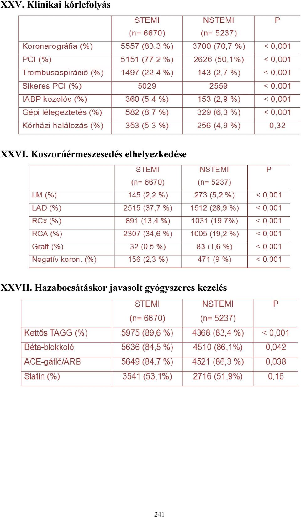 elhelyezkedése XXVII.