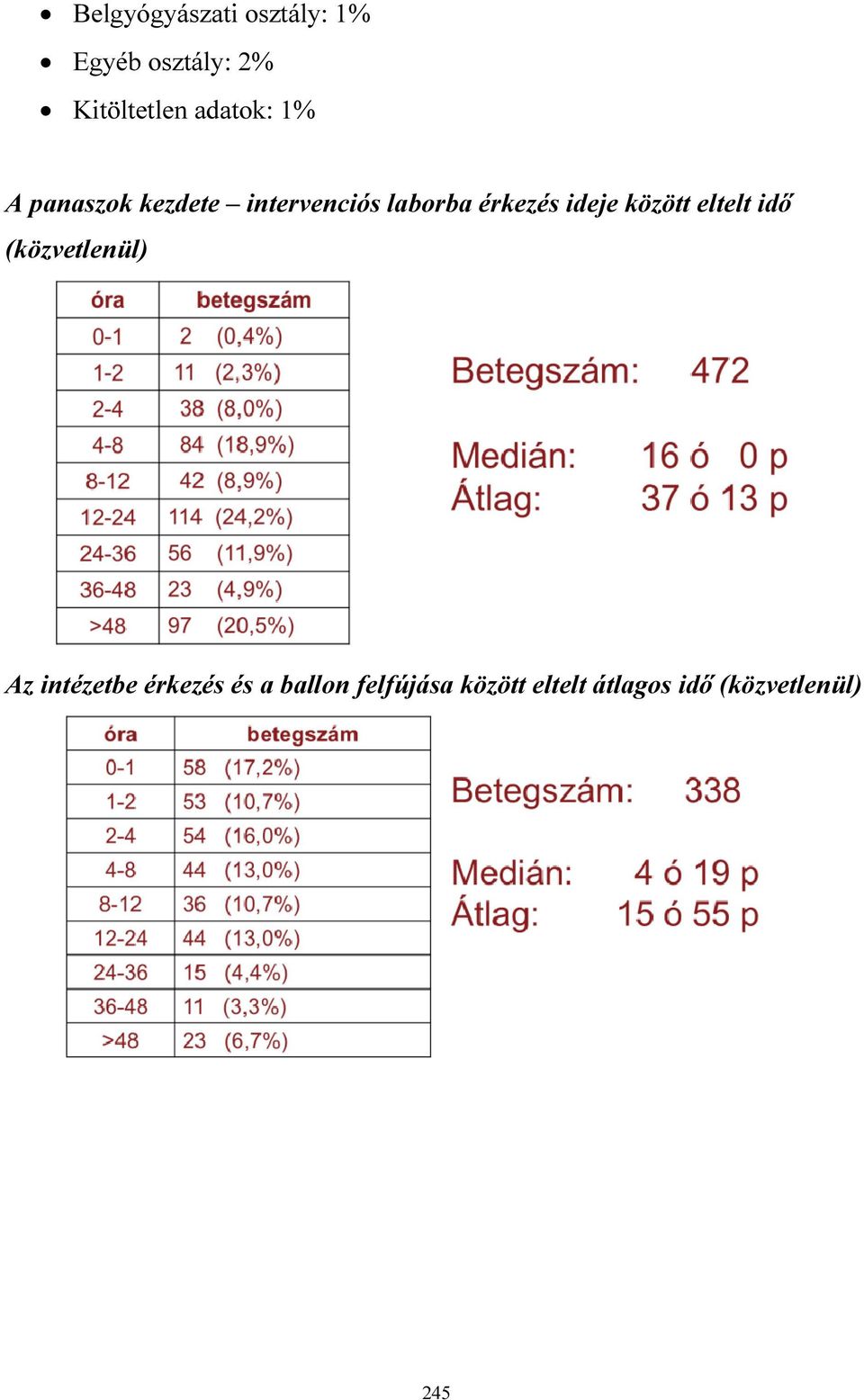 ideje között eltelt idő (közvetlenül) Az intézetbe érkezés