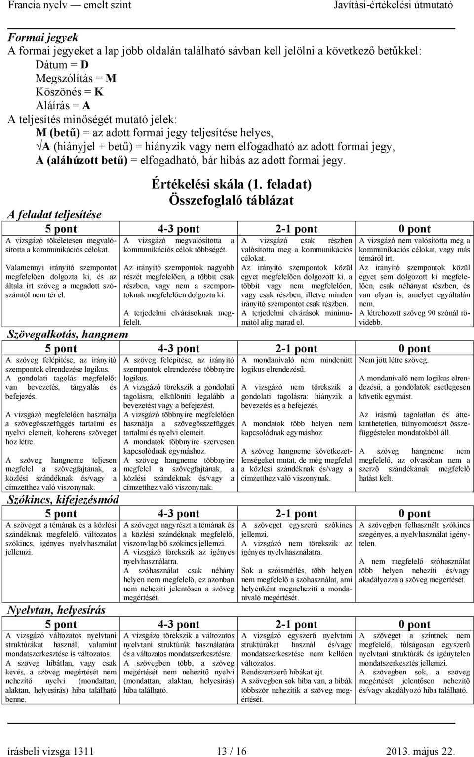 Értékelési skála (1. feladat) Összefoglaló táblázat A feladat teljesítése A vizsgázó tökéletesen megvalósította a kommunikációs célokat.