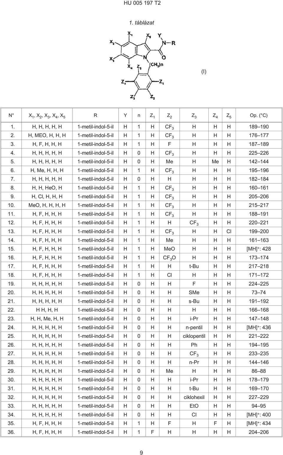 H, H, H, H, H 1-metil-indol--il H 0 H Me H Me H 142 144 6. H, Me, H, H, H 1-metil-indol--il H 1 H CF 3 H H H 19 196 7. H, H, H, H, H 1-metil-indol--il H 0 H H H H H 182 184 8.