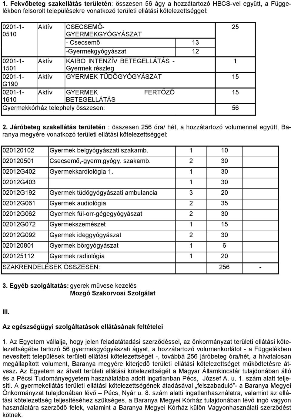 1610 BETEGELLÁTÁS Gyermekkórház telephely összesen: 56 25 2.