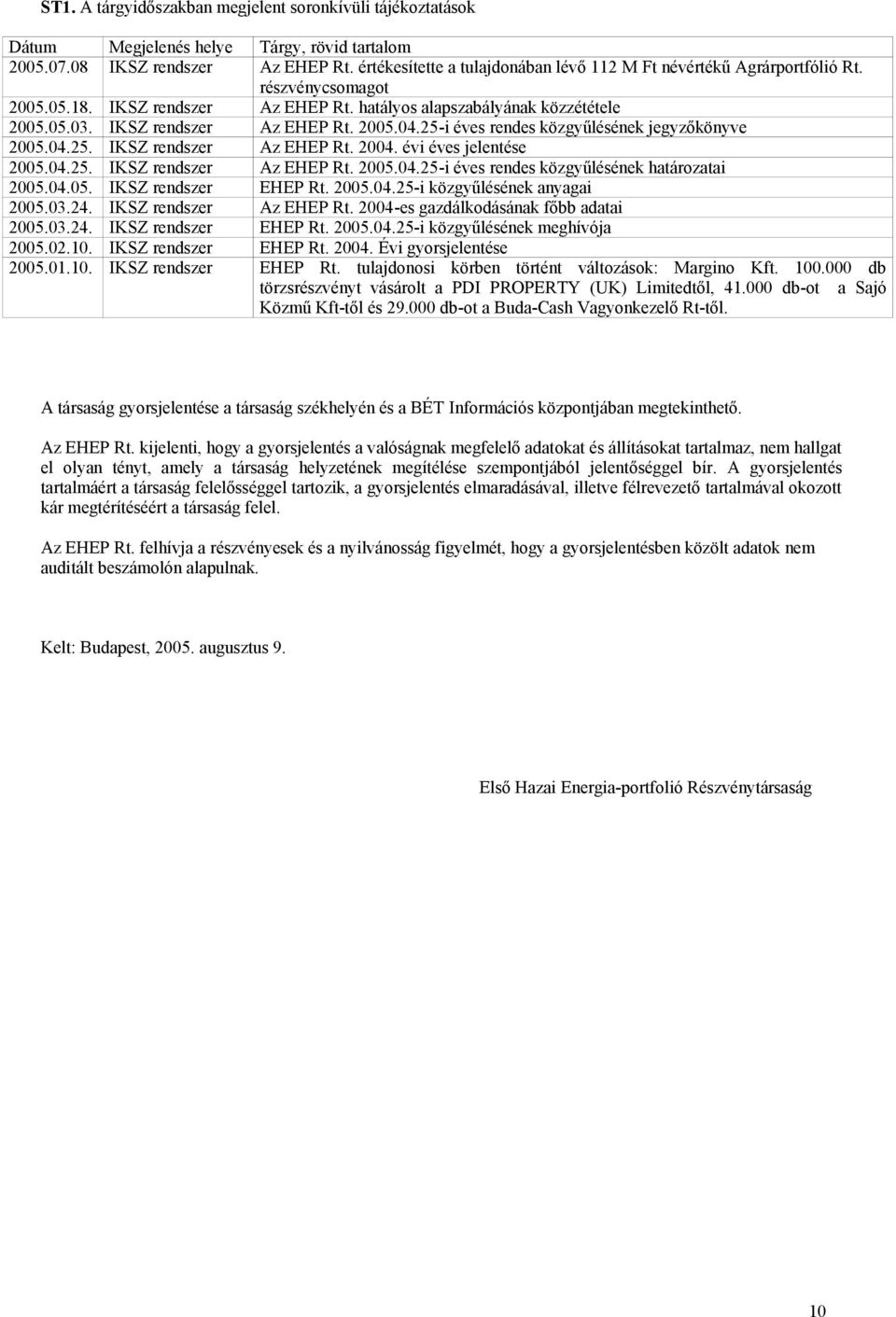 5-i éves rendes közgyűlésének jegyzőkönyve 005.04.5. IKSZ rendszer Az EHEP Rt. 004. évi éves jelentése 005.04.5. IKSZ rendszer Az EHEP Rt. 005.04.5-i éves rendes közgyűlésének határozatai 005.04.05. IKSZ rendszer EHEP Rt.