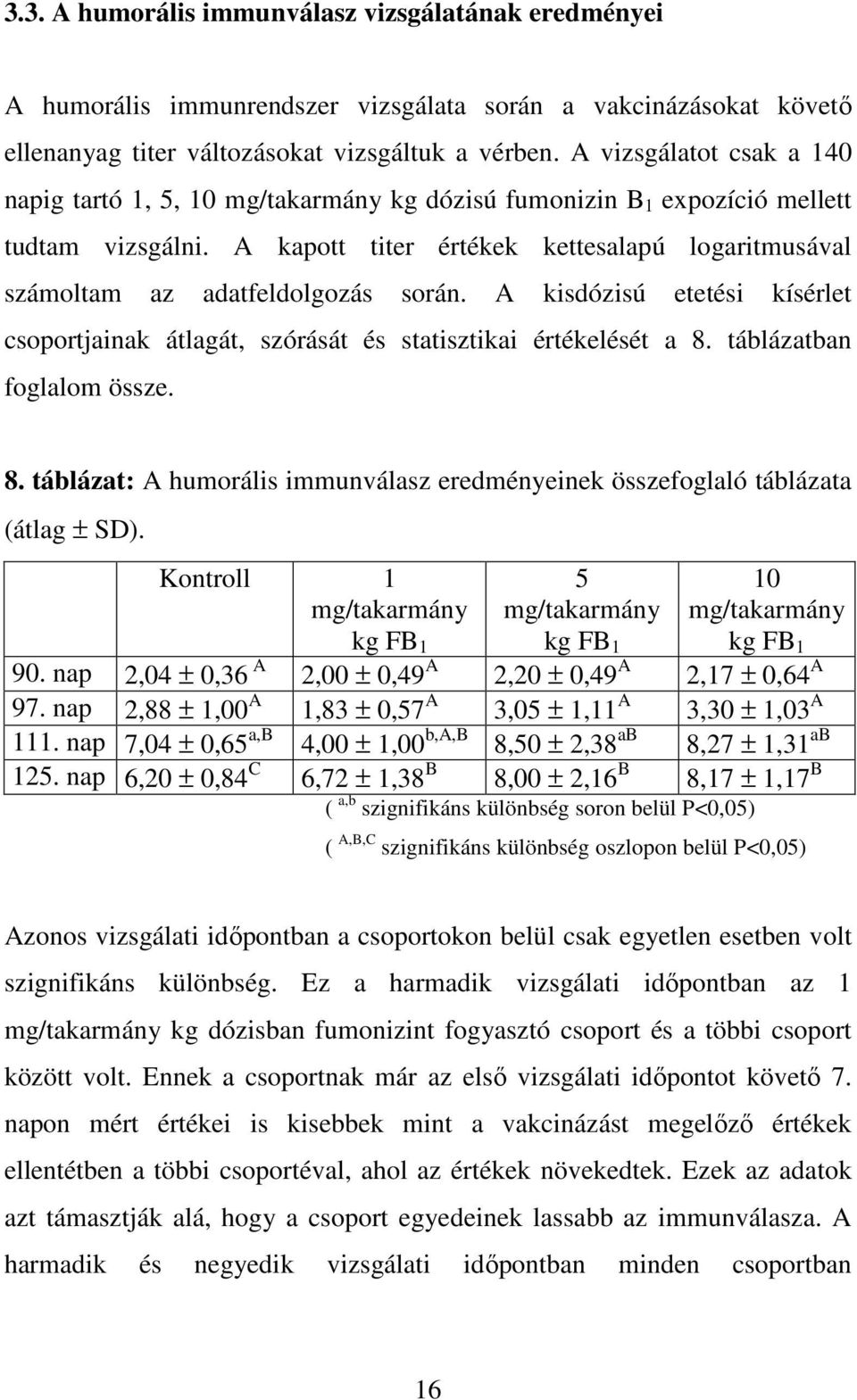 A kapott titer értékek kettesalapú logaritmusával számoltam az adatfeldolgozás során. A kisdózisú etetési kísérlet csoportjainak átlagát, szórását és statisztikai értékelését a 8.