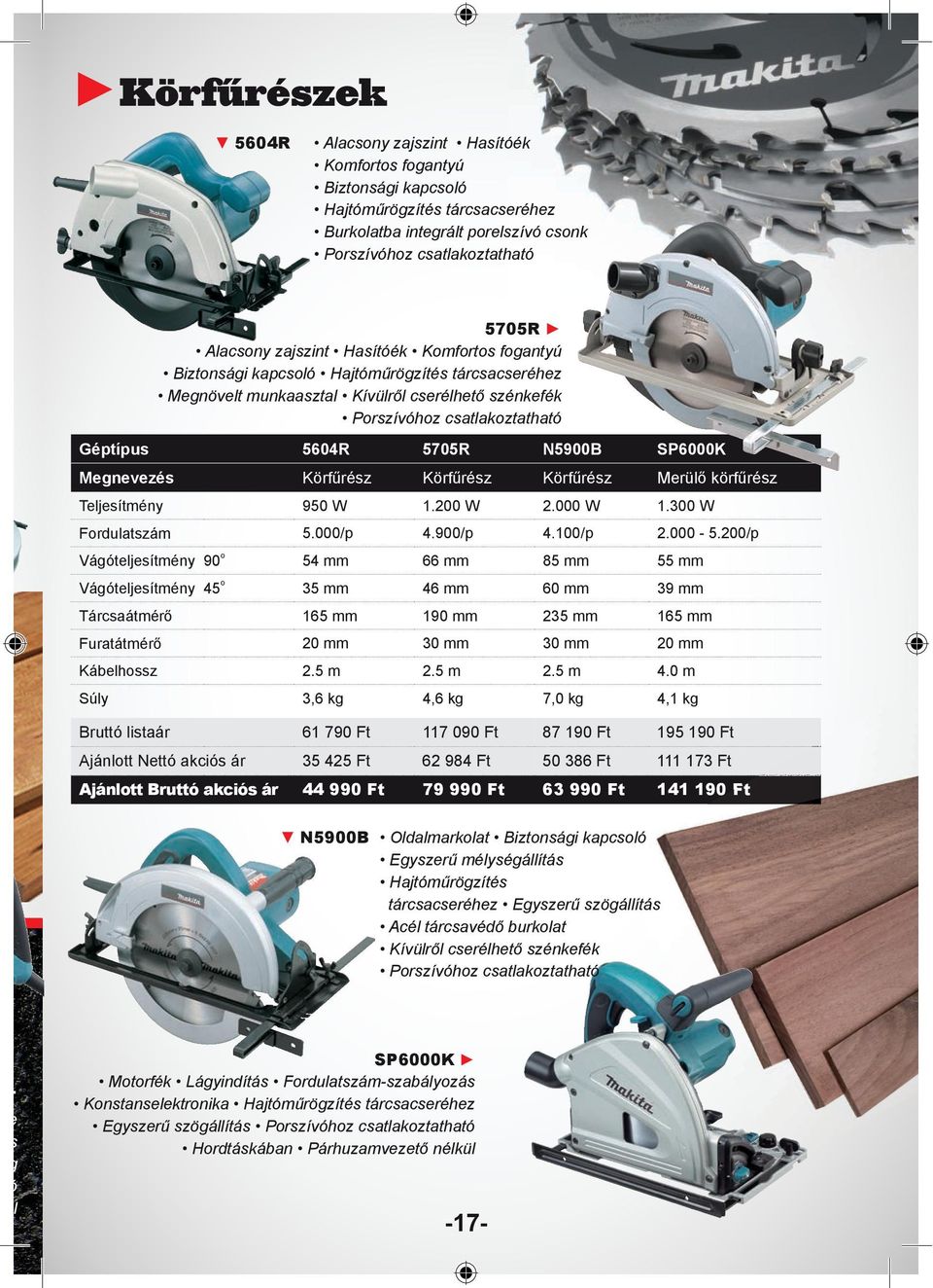 Megnevezés Körfűrész Körfűrész Körfűrész Merülő körfűrész Teljesítmény 950 W 1.200 W 2.000 W 1.300 W Fordulatszám 5.000/p 4.900/p 4.100/p 2.000-5.