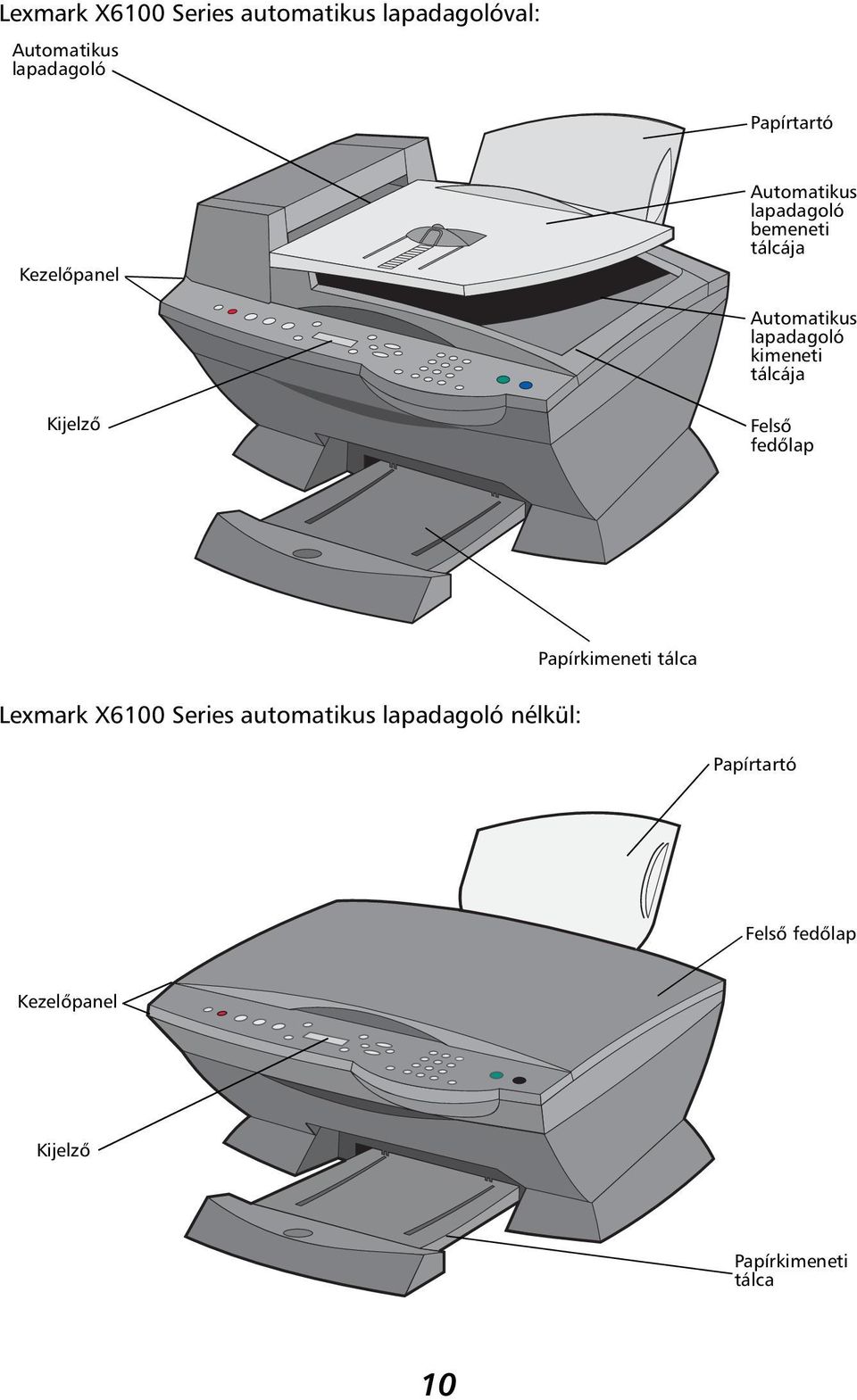 tálcája Kijelző Felső fedőlap Papírkimeneti tálca Lexmark X6100 Series automatikus