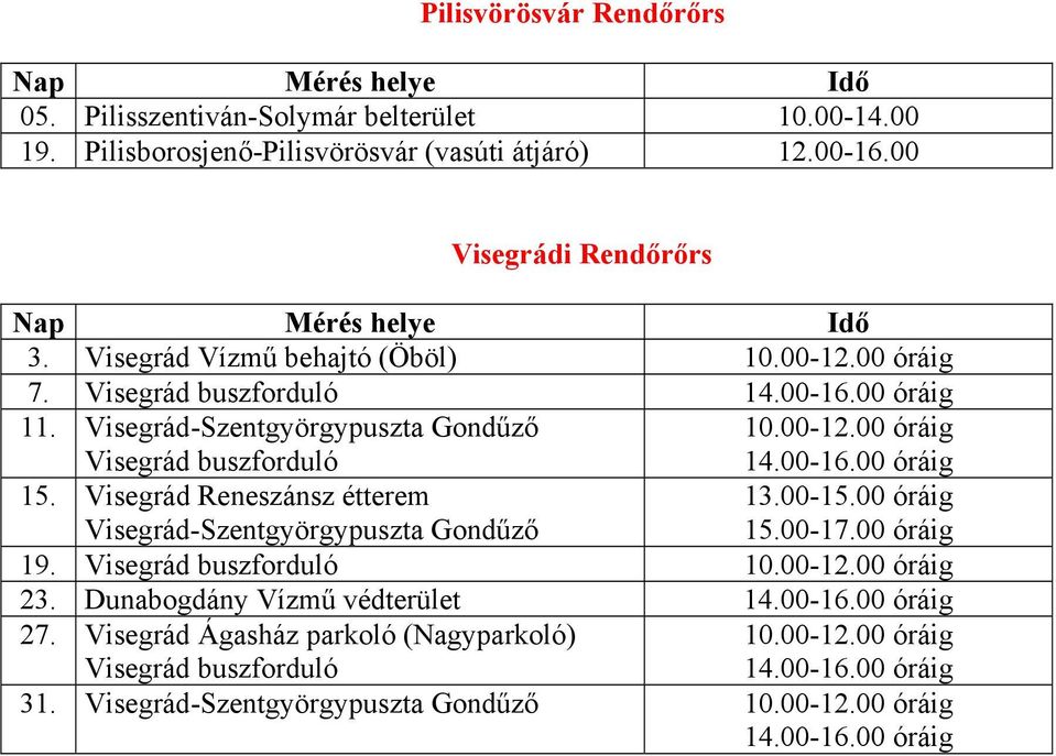 Visegrád Reneszánsz étterem Visegrád-Szentgyörgypuszta Gondűző 13.00-15.00 óráig 15.00-17.00 óráig 19. Visegrád buszforduló 10.00-12.00 óráig 23. Dunabogdány Vízmű védterület 14.00-16.