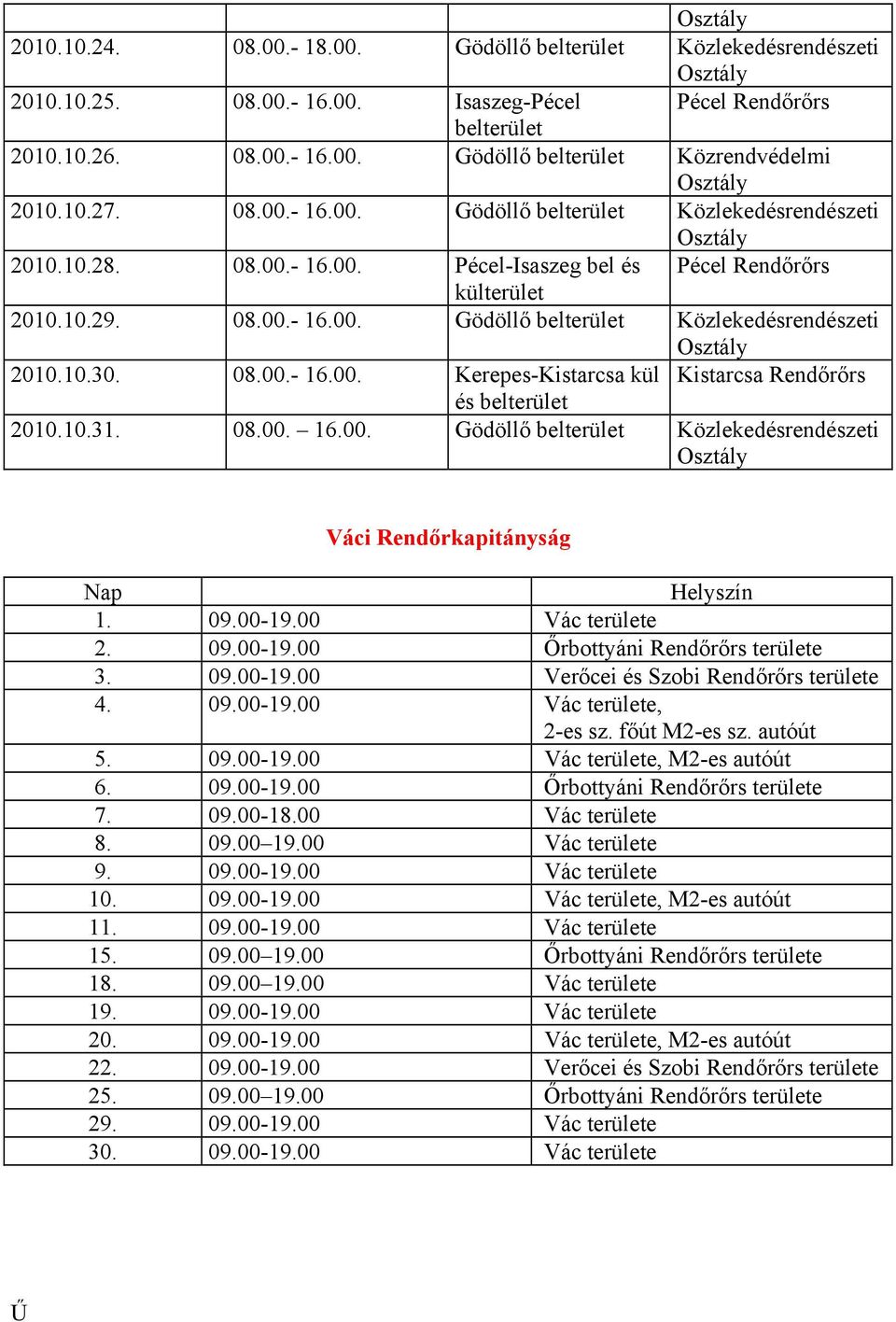 08.00. 16.00. Gödöllő Közlekedésrendészeti Váci Rendőrkapitányság Nap Helyszín 1. 09.00-19.00 Vác területe 2. 09.00-19.00 Őrbottyáni Rendőrőrs területe 3. 09.00-19.00 Verőcei és Szobi Rendőrőrs területe 4.