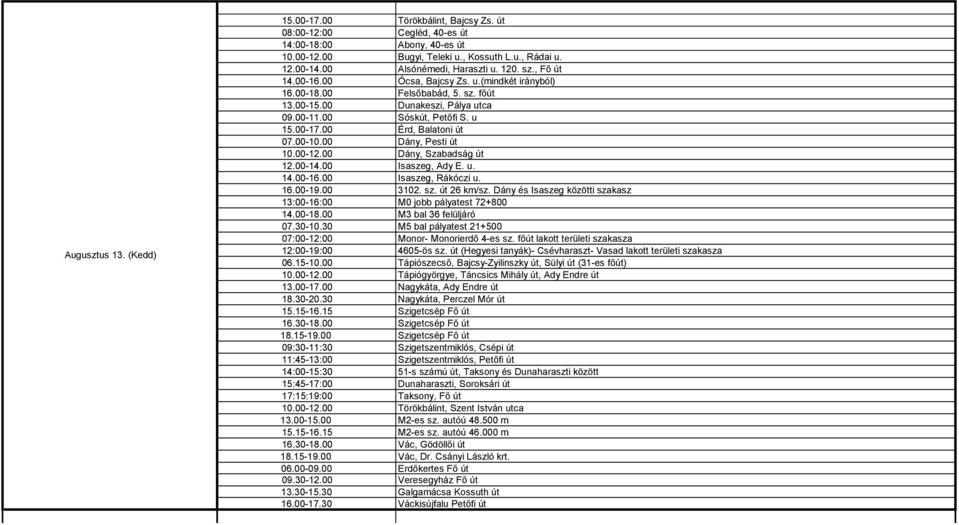 00-17.00 Érd, Balatoni út 07.00-10.00 Dány, Pesti út 10.00-12.00 Dány, Szabadság út 12.00-14.00 Isaszeg, Ady E. u. 14.00-16.00 Isaszeg, Rákóczi u. 16.00-19.00 3102. sz. út 26 km/sz.