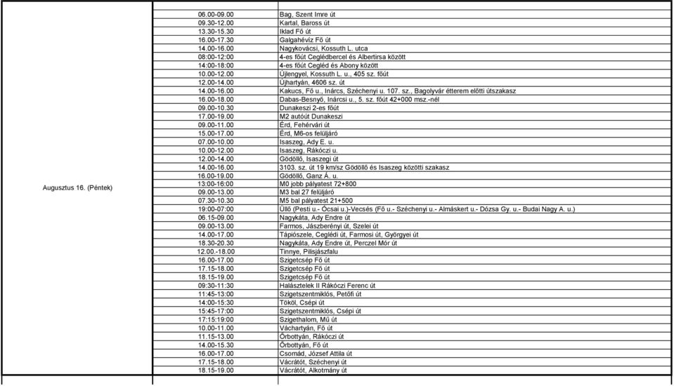 00-16.00 Kakucs, Fő u., Inárcs, Széchenyi u. 107. sz., Bagolyvár étterem előtti útszakasz 16.00-18.00 Dabas-Besnyő, Inárcsi u., 5. sz. főút 42+000 msz.-nél 09.00-10.30 Dunakeszi 2-es főút 17.00-19.