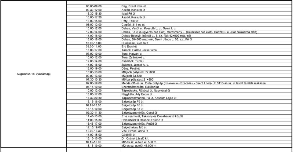 00 Dabas-Besnyő, Inárcsi u., 5. sz. főút 42+000 msz.-nél 16.00-18.00 Dabas, 38+500 msz.-nél, Szent János u. 55. sz., Fő út 16.00-18.00 Dunakeszi, 2-es főút 09.00-11.00 Érd Ercsi út 15.00-17.