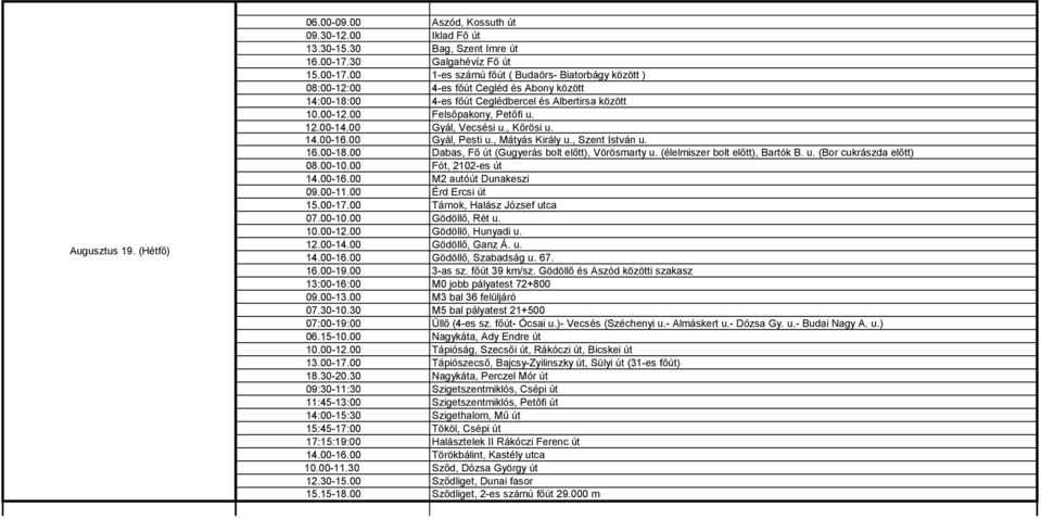 12.00-14.00 Gyál, Vecsési u., Kőrösi u. 14.00-16.00 Gyál, Pesti u., Mátyás Király u., Szent István u. 16.00-18.00 Dabas, Fő út (Gugyerás bolt előtt), Vörösmarty u. (élelmiszer bolt előtt), Bartók B.