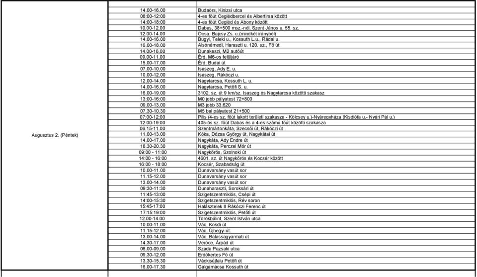 00-11.00 Érd, M6-os felüljáró 15.00-17.00 Érd, Budai út 07.00-10.00 Isaszeg, Ady E. u. 10.00-12.00 Isaszeg, Rákóczi u. 12.00-14.00 Nagytarcsa, Kossuth L. u. 14.00-16.00 Nagytarcsa, Petőfi S. u. 16.