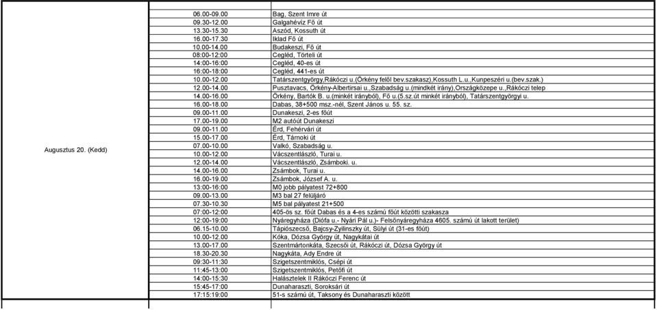 (bev.szak.) 12.00-14.00 Pusztavacs, Örkény-Albertirsai u.,szabadság u.(mindkét irány),országközepe u.,rákóczi telep 14.00-16.00 Örkény, Bartók B. u.(minkét irányból), Fő u.(5.sz.út minkét irányból), Tatárszentgyörgyi u.