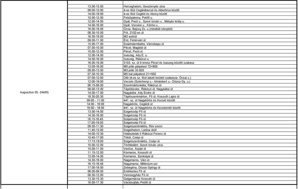 00 M2 autóút 09.00-11.00 Érd, Fehérvári út 15.00-17.00 Százhalombatta, Városkapu út 07.00-10.00 Pécel, Maglódi út 10.00-12.00 Pécel, Pesti út 12.00-14.00 Isaszeg, Ady E. u. 14.00-16.