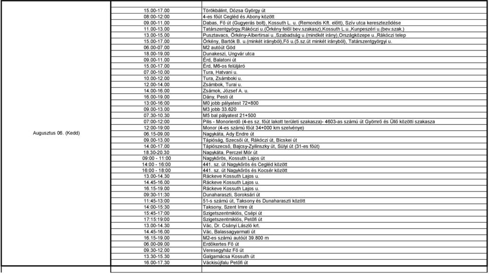 (mindkét irány),országközepe u.,rákóczi telep 15.00-17.00 Örkény, Bartók B. u.(minkét irányból),fő u.(5.sz.út minkét irányból), Tatárszentgyörgyi u. 06.00-07.00 M2 autóút Göd 18.00-19.