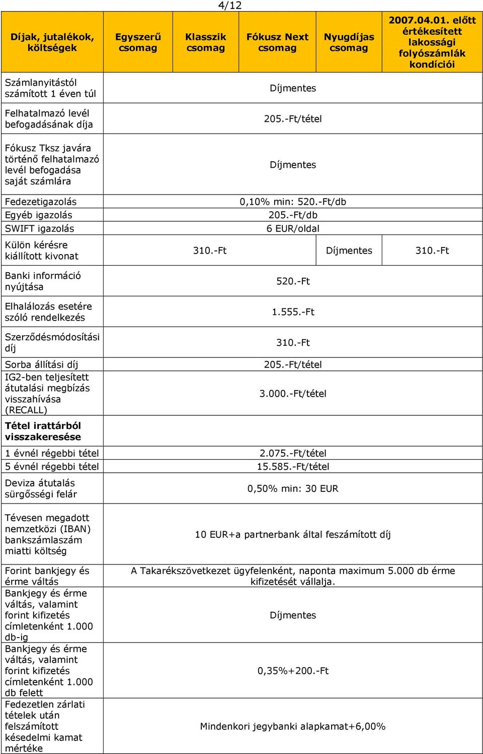 -Ft/tétel Fókusz Tksz javára történő felhatalmazó levél befogadása saját számlára Fedezetigazolás Egyéb igazolás SWIFT igazolás Külön kérésre kiállított kivonat Banki információ nyújtása Elhalálozás