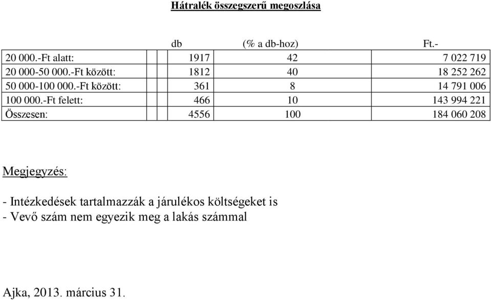 -Ft között: 361 8 14 791 006 100 000.