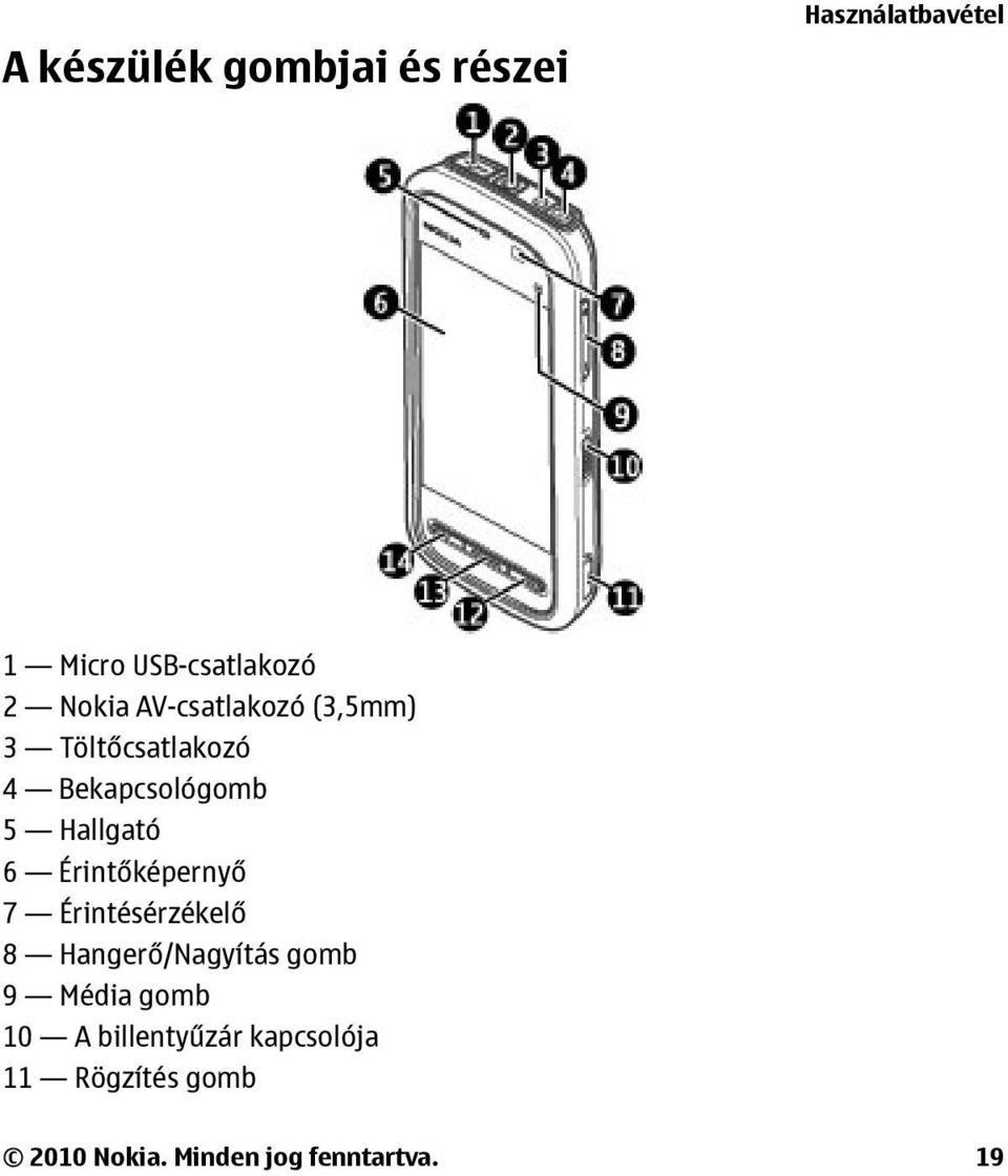 6 Érintőképernyő 7 Érintésérzékelő 8 Hangerő/Nagyítás gomb 9 Média gomb 10