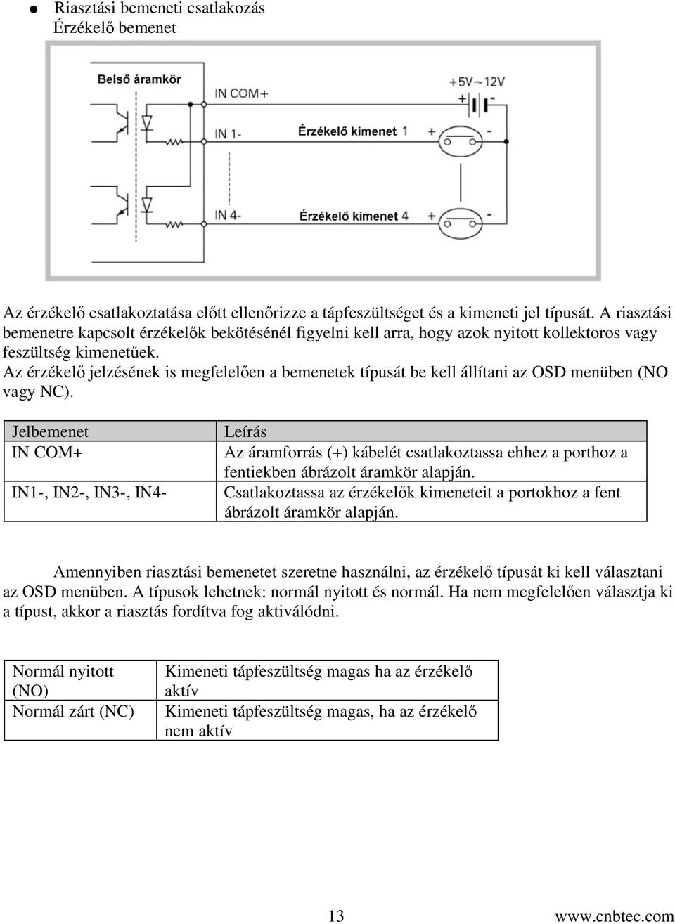 Az érzékel jelzésének is megfelelen a bemenetek típusát be kell állítani az OSD menüben (NO vagy NC).
