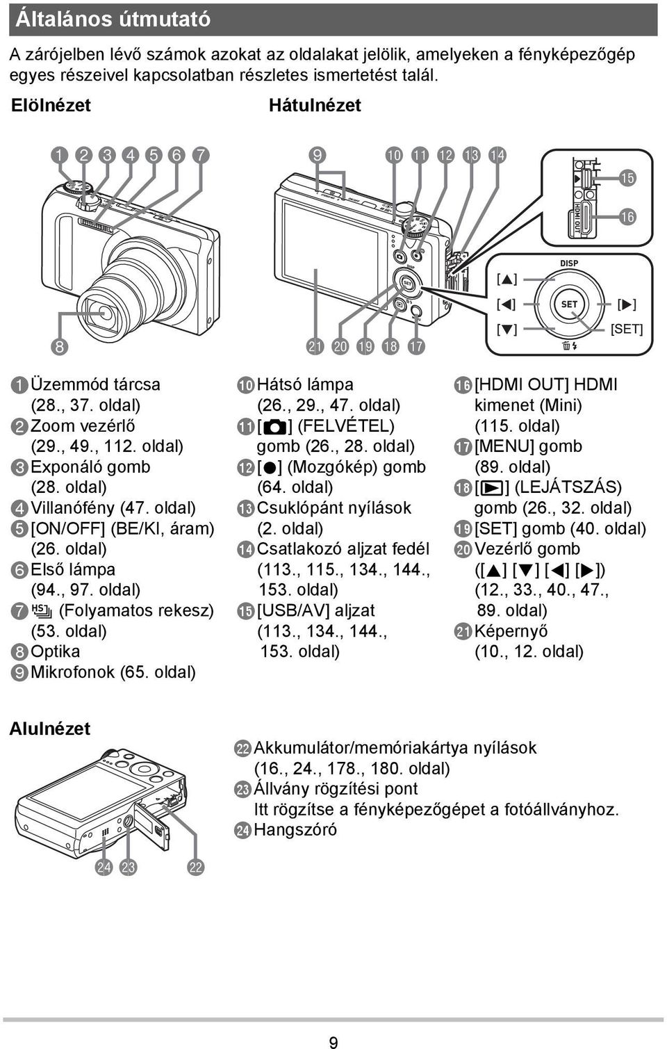 oldal) 5[ON/OFF] (BE/KI, áram) (26. oldal) 6Első lámpa (94., 97. oldal) 7Õ (Folyamatos rekesz) (53. oldal) 8Optika 9Mikrofonok (65. oldal) bkhátsó lámpa (26., 29., 47.