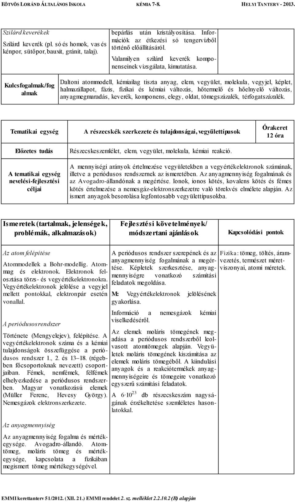 Kulcsfogalmak/fog almak Daltoni atommodell, kémiailag tiszta anyag, elem, vegyület, molekula, vegyjel, képlet, halmazállapot, fázis, fizikai és kémiai változás, hőtermelő és hőelnyelő változás,