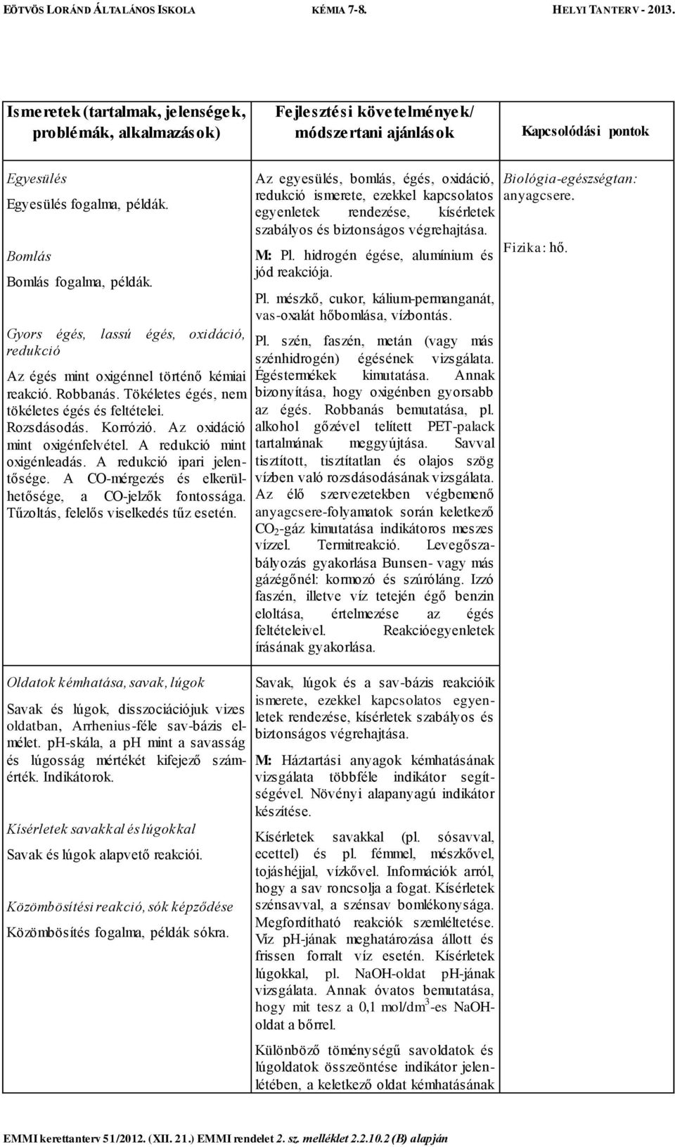 Az oxidáció mint oxigénfelvétel. A redukció mint oxigénleadás. A redukció ipari jelentősége. A CO-mérgezés és elkerülhetősége, a CO-jelzők fontossága. Tűzoltás, felelős viselkedés tűz esetén.