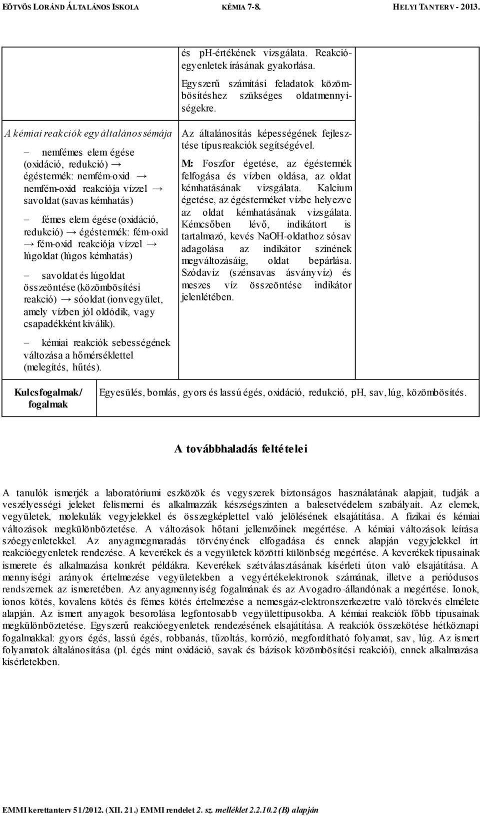 égéstermék: fém-oxid fém-oxid reakciója vízzel lúgoldat (lúgos kémhatás) savoldat és lúgoldat összeöntése (közömbösítési reakció) sóoldat (ionvegyület, amely vízben jól oldódik, vagy csapadékként