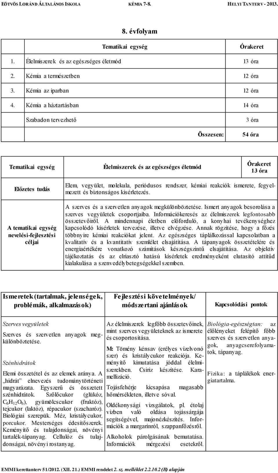 céljai Elem, vegyület, molekula, periódusos rendszer, kémiai reakciók ismerete, fegyelmezett és biztonságos kísérletezés. A szerves és a szervetlen anyagok megkülönböztetése.
