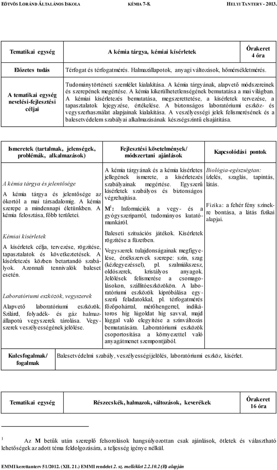 A kémia kikerülhetetlenségének bemutatása a mai világban. A kémiai kísérletezés bemutatása, megszerettetése, a kísérletek tervezése, a tapasztalatok lejegyzése, értékelése.
