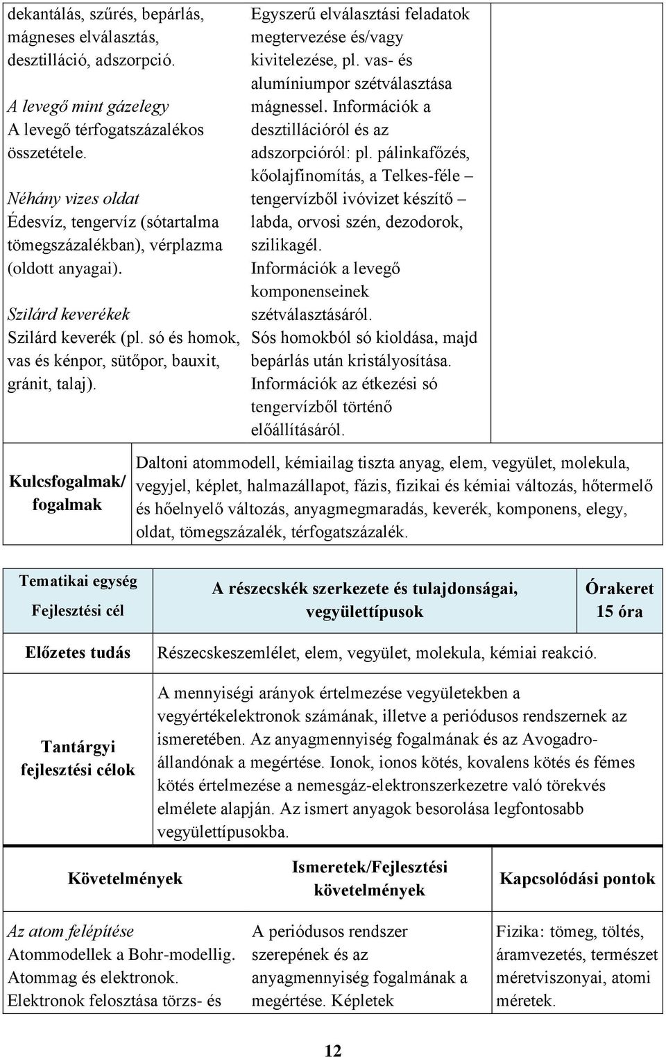 Kulcsfogalmak/ fogalmak Egyszerű elválasztási feladatok megtervezése és/vagy kivitelezése, pl. vas- és alumíniumpor szétválasztása mágnessel. Információk a desztillációról és az adszorpcióról: pl.