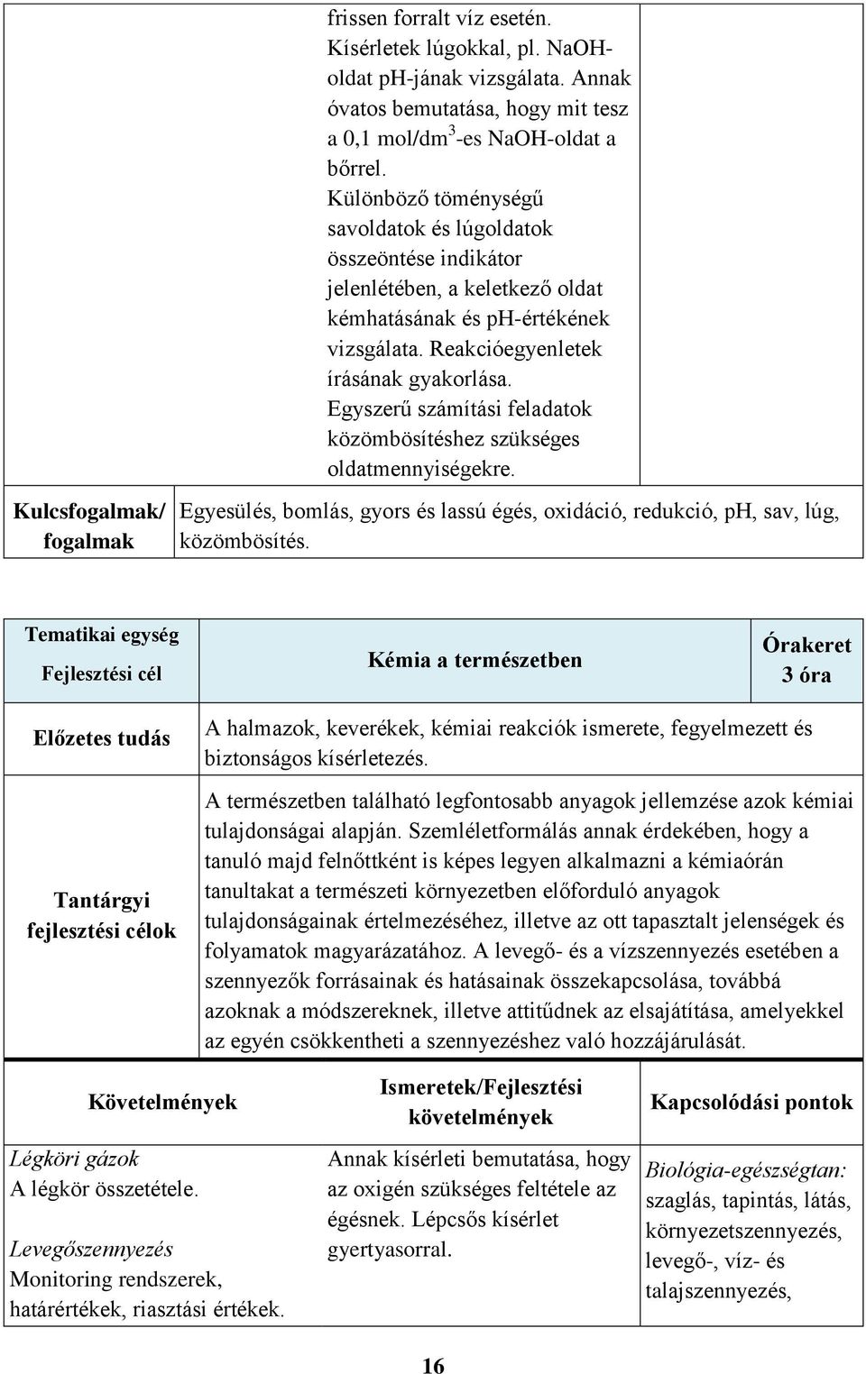 Egyszerű számítási feladatok közömbösítéshez szükséges oldatmennyiségekre. Kulcsfogalmak/ fogalmak Egyesülés, bomlás, gyors és lassú égés, oxidáció, redukció, ph, sav, lúg, közömbösítés.