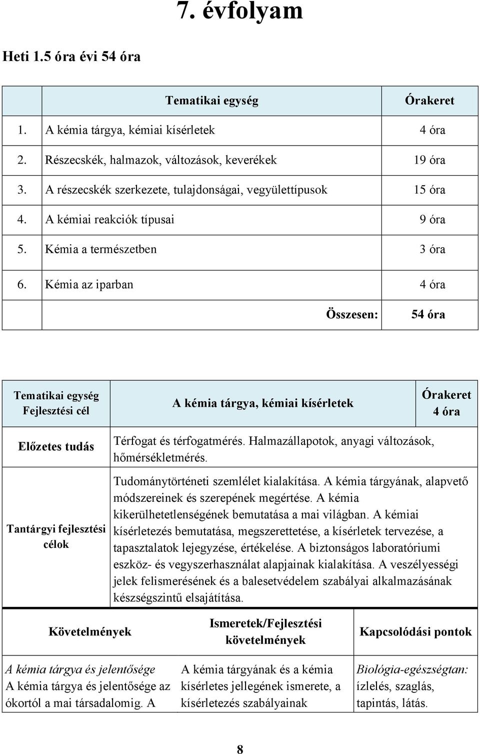 Kémia az iparban 4 óra Összesen: 54 óra Tematikai egység Fejlesztési cél A kémia tárgya, kémiai kísérletek Órakeret 4 óra Előzetes tudás Tantárgyi fejlesztési célok Térfogat és térfogatmérés.