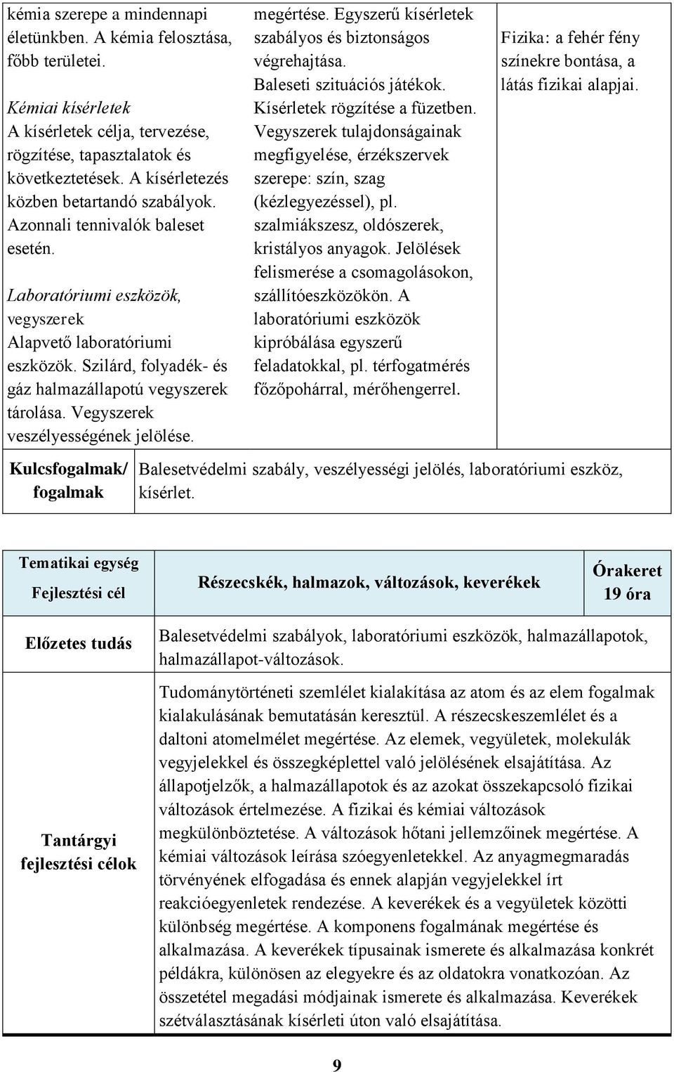 Szilárd, folyadék- és gáz halmazállapotú vegyszerek tárolása. Vegyszerek veszélyességének jelölése. Kulcsfogalmak/ fogalmak megértése. Egyszerű kísérletek szabályos és biztonságos végrehajtása.