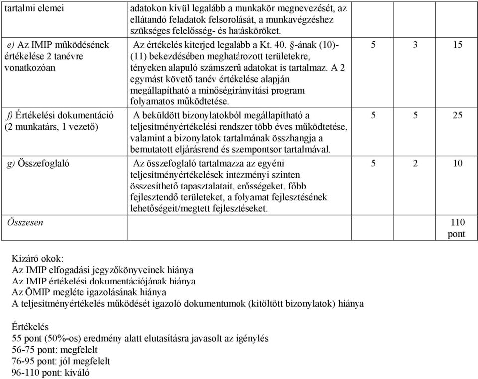 -ának (10)- (11) bekezdésében meghatározott területekre, tényeken alapuló számszerű adatokat is tartalmaz.