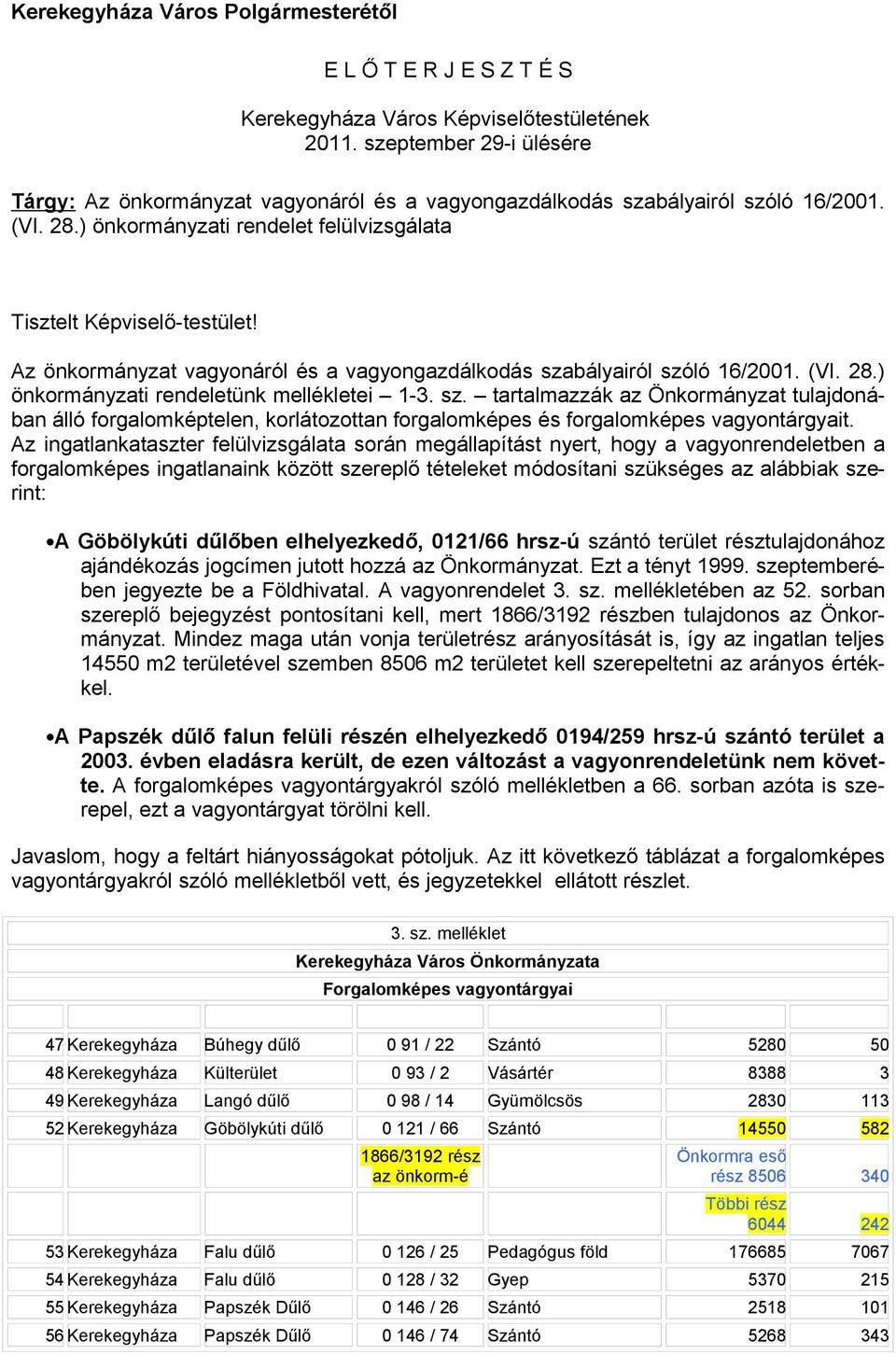 Az önkormányzat vagyonáról és a vagyongazdálkodás szabályairól szóló 16/2001. (VI. 28.) önkormányzati rendeletünk mellékletei 1-3. sz. tartalmazzák az Önkormányzat tulajdonában álló forgalomképtelen, korlátozottan forgalomképes és forgalomképes vagyontárgyait.