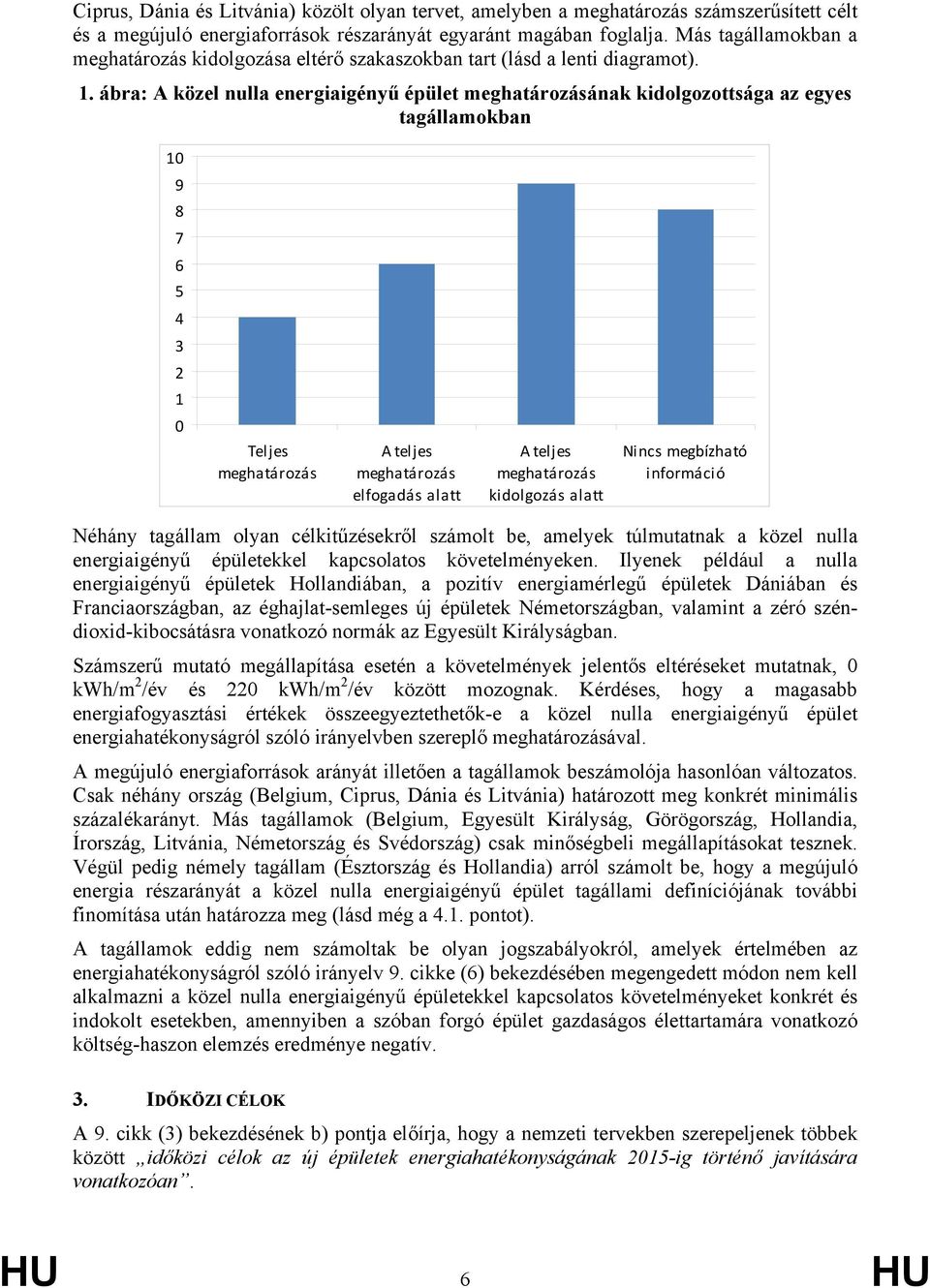ábra: A közel nulla energiaigényű épület meghatározásának kidolgozottsága az egyes tagállamokban 10 9 8 7 6 5 4 3 2 1 0 Teljes meghatározás A teljes meghatározás elfogadás alatt A teljes meghatározás