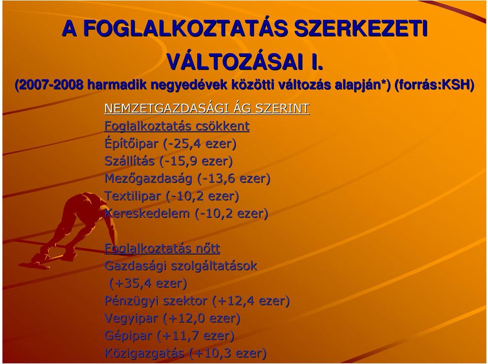 ÁG G SZERINT Foglalkoztatás s csökkent Építőipar (-25,4( Száll llítás s (-15,9( Mezőgazdas gazdaság g (-13,6(