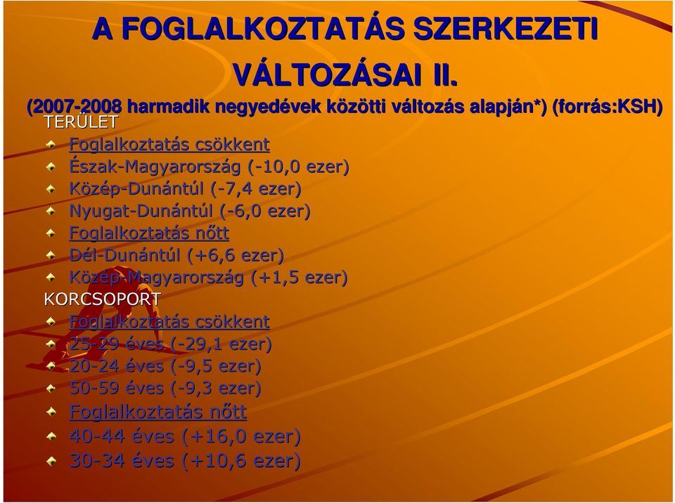 csökkent Észak-Magyarország g (-10,0( Közép-Dunántúl l (-7,4( Nyugat-Dun Dunántúl l (-6,0( Foglalkoztatás s nőttn